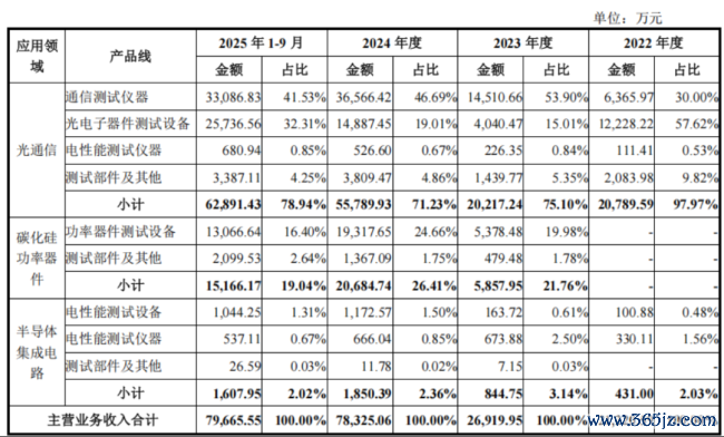 (来源:联讯仪器招股书)