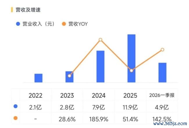 (来源:市值风浪APP)