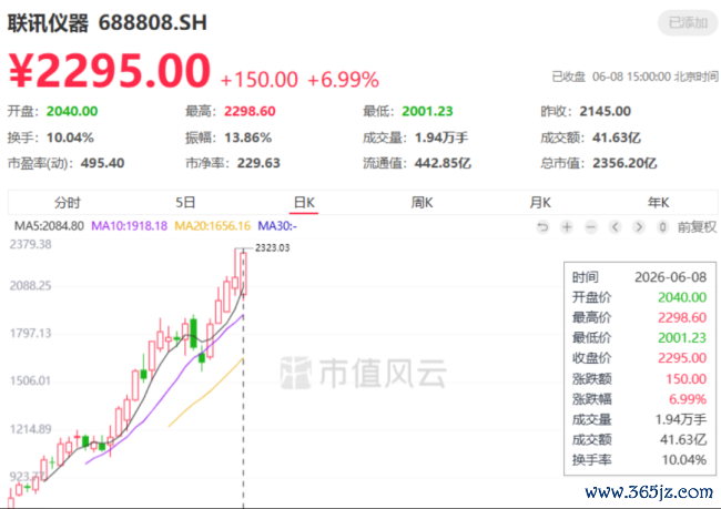 (来源:市值风浪APP)