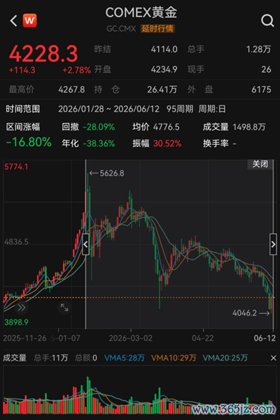 (开首:Wind)
