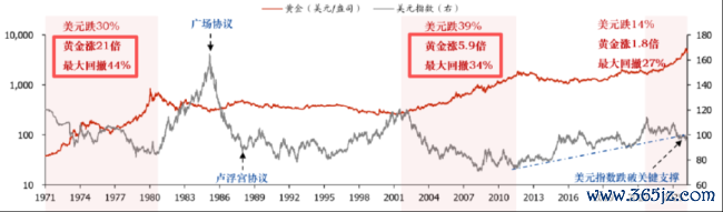 (开首:国盛证券盘考所)