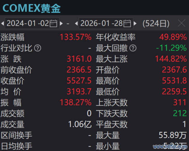 (开首:Wind)