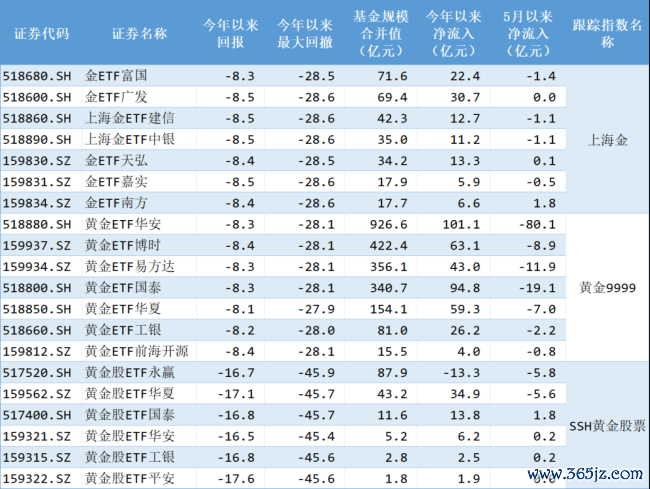(制表:市值风浪APP;开首:Choice数据)