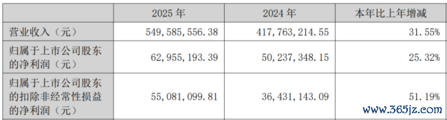 (起原:公司2025年报)